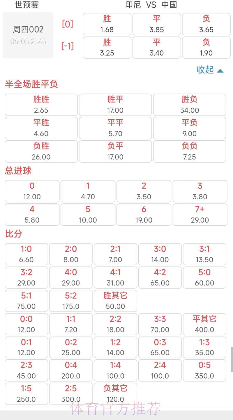 世界杯竞猜平台全面对比：赔率分析、出款效率与服务评测