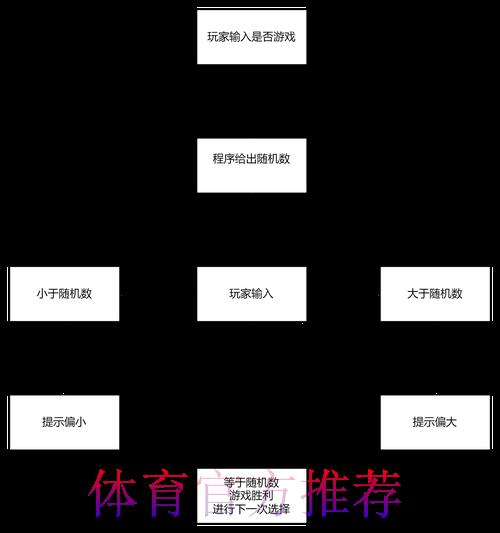 世界杯竞猜应用身份验证流程全面解析 世界杯竞猜应用身份验证流程全面解析