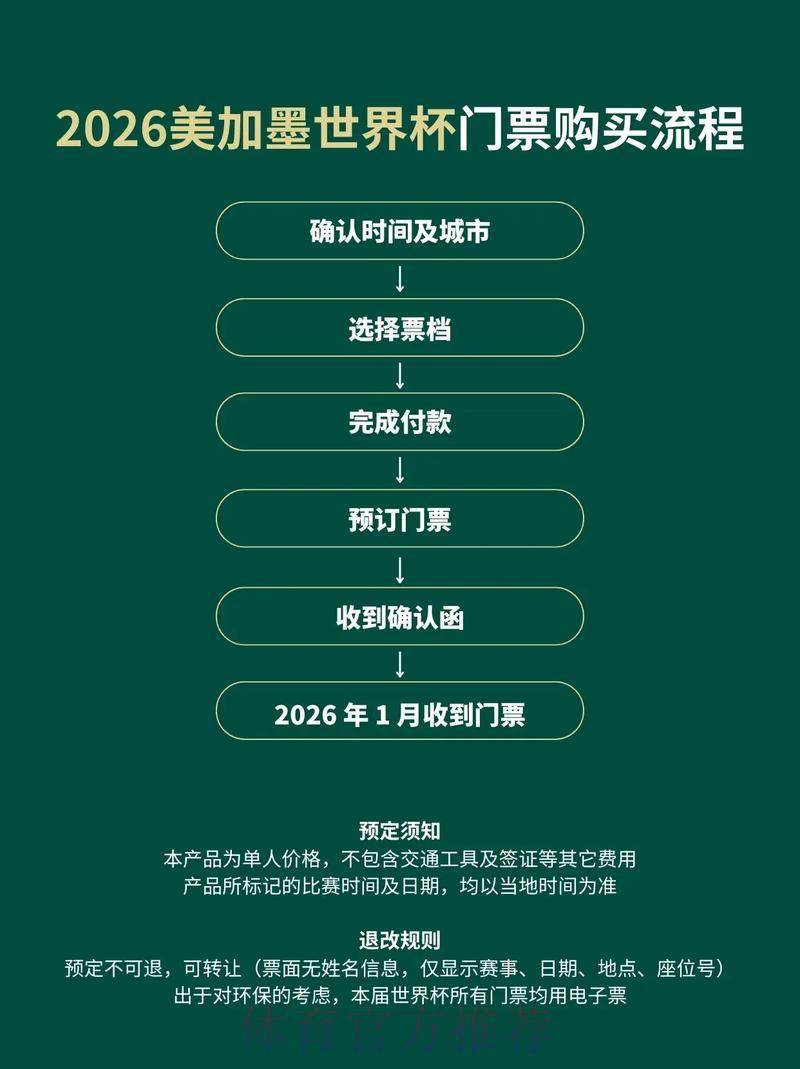 2026世界杯官方购票平台权威推荐合集
