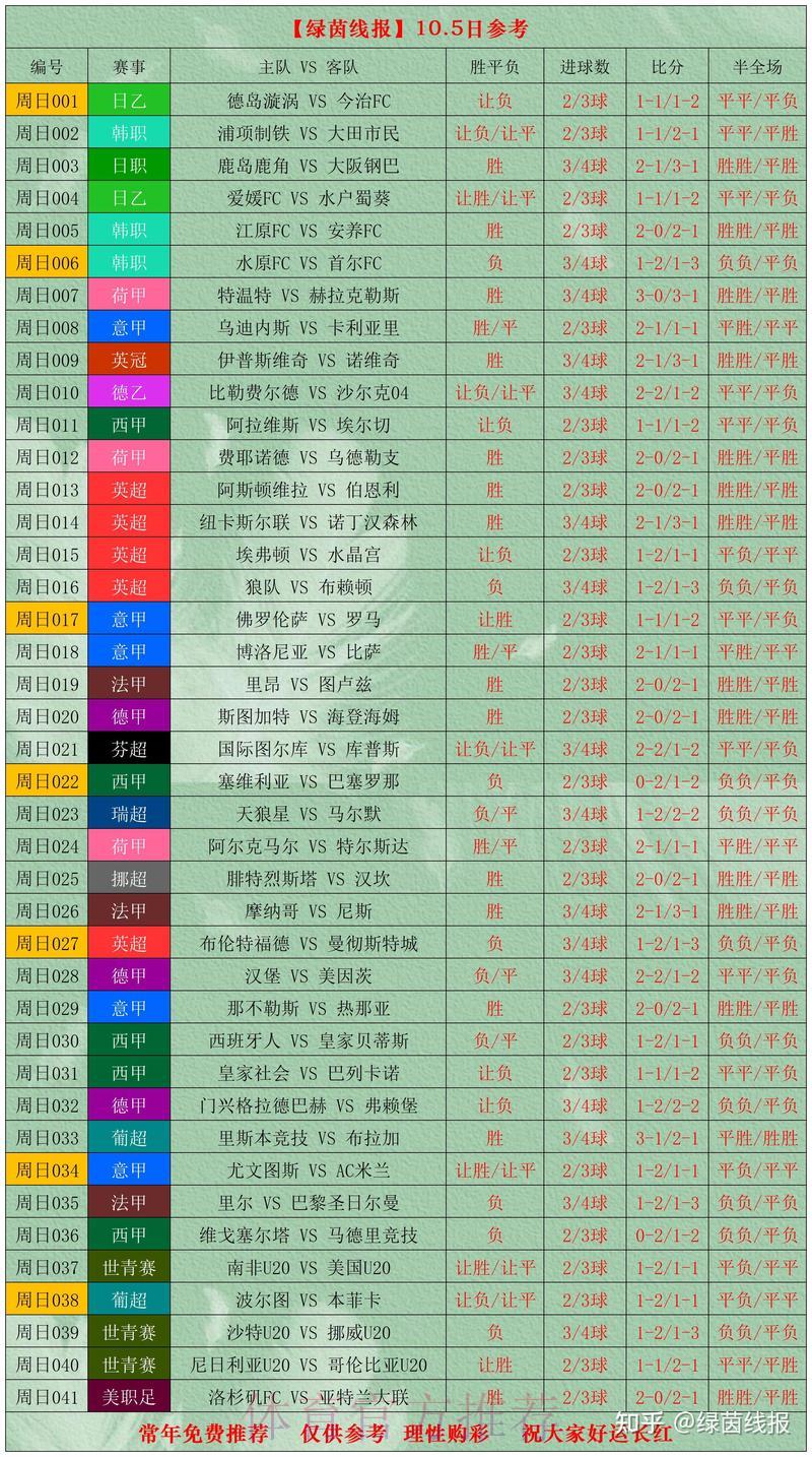 世界杯竞猜投注中球队数据分析的关键作用