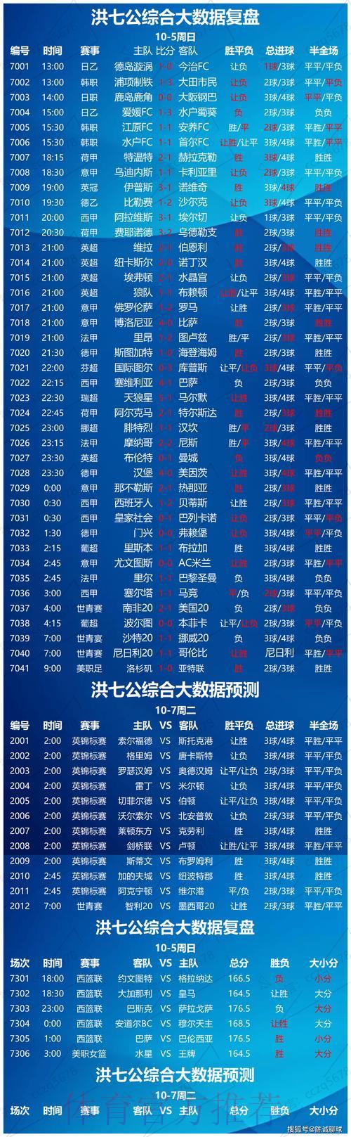 世界杯竞猜投注中球队数据分析的关键作用